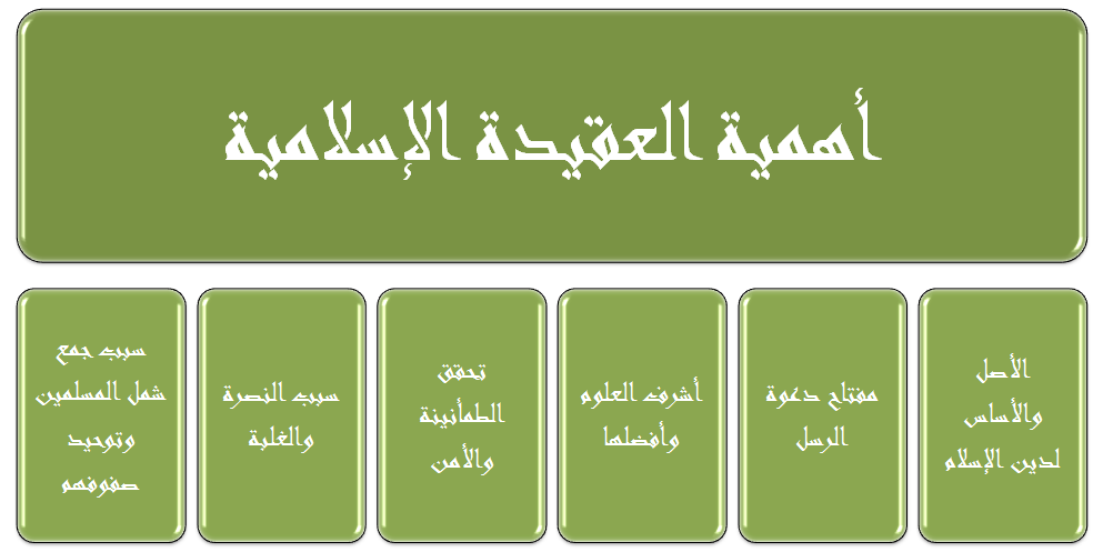 أهمّية دراسة العقيدة في الإسلام. Attachment